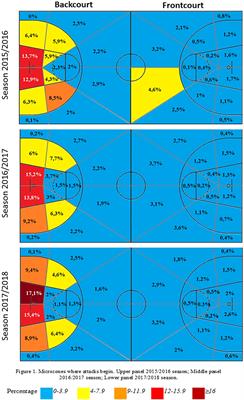 Development of a Knockout Competition in Basketball: A Study of the Spanish Copa del Rey